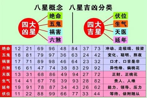 手机号码风水马来西亚|手机号码测吉凶查询